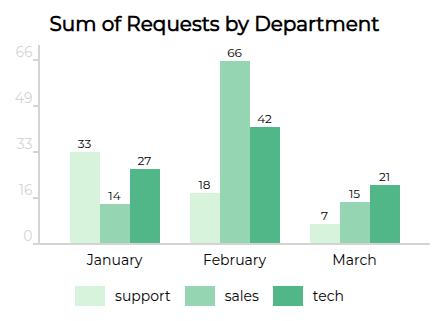Basic mjml-bar-chart rendering