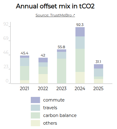 Stacked rendering with vertically aligned legends